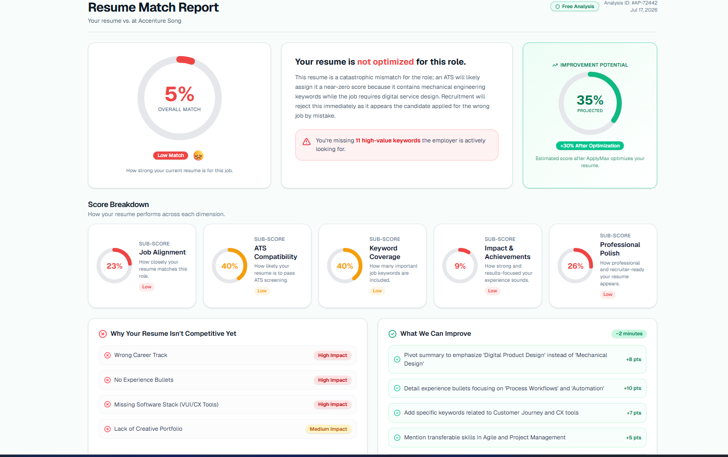 See what's hurting your application